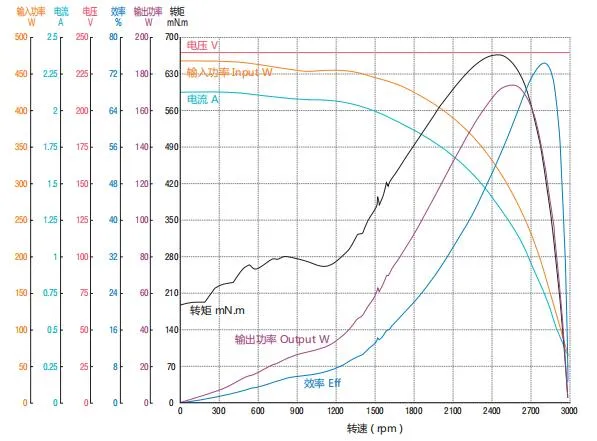 Factory Supply 100W 2000rpm Single Phase Motor for Lampblack Machine