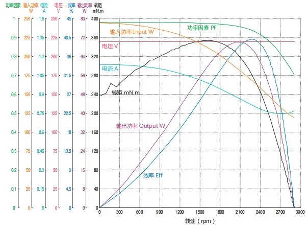 High Efficiency Low Noise Cooper Wire AC Electirc Capacitor Motor for Lampblack Machine