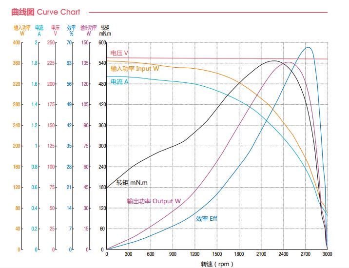 High Performance Asynchronous AC Capacitor Fan Motor 220V 4UF 80W