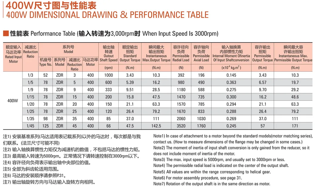 High Precision Gear Reducer Servo Motor Planetary Gearbox For Cutting Machining