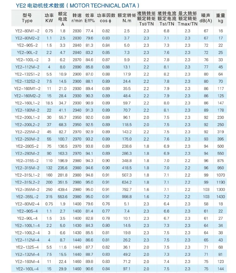 high quality 160 kw explosion proof 3 phase asynchronous electric motor