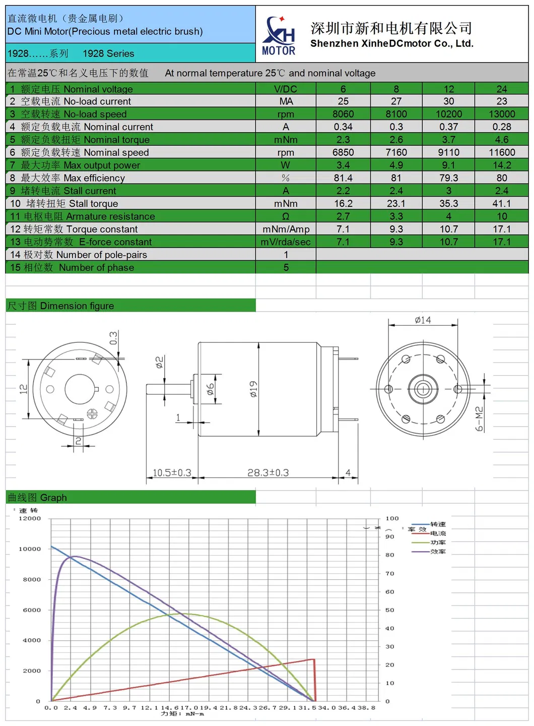 High Reliability Permanent Magnet High Power Electric Tattoo Motors Micro Mini 19*28mm 12V Coreless/Hollow Cup Motor DC Motor with Brushed/Brush/Brushes