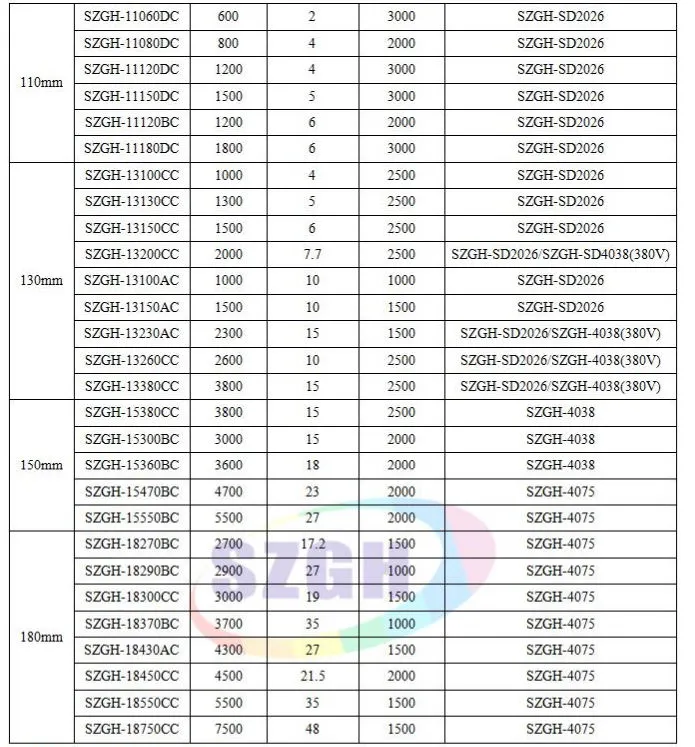 High Torque 179mm 750W 2000rpm 10nm 220V AC Servo Motor and Driver with 2500PPR Encoder