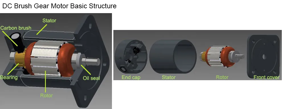 High Torque Gpg Micro Small Brushed Permanent Magnet Hollow Solid Shaft 12V 24V DC Electric Gear Reduction Motor Flange Size 60mm-104mm Gdm08-Sc