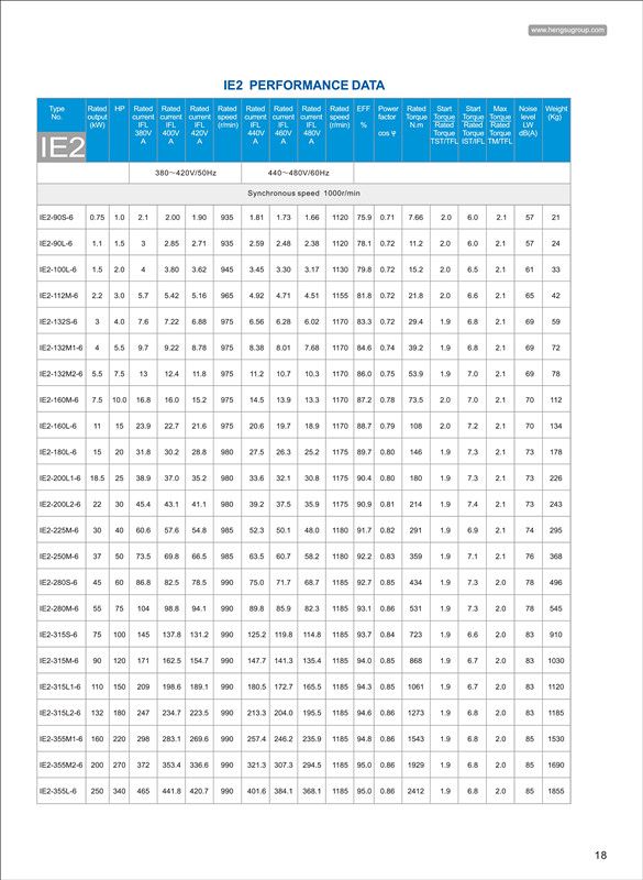 Ie2 55kw 960rpm 3 Phase AC Squirrel Cage Induction Electric Motor for Water Pump, Air Compressor