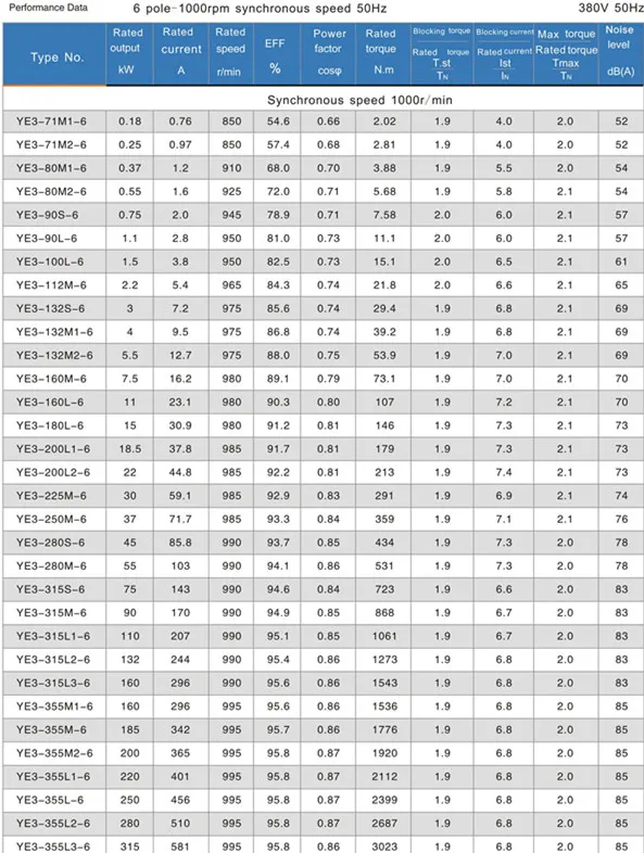 Ie3 1.5kw 960rpm Three Phase AC Asynchronous Squirrel Cage Electric Motor for Water Pump, Air Compressor
