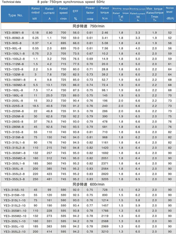 Ie3 1.5kw 960rpm Three Phase AC Asynchronous Squirrel Cage Electric Motor for Water Pump, Air Compressor