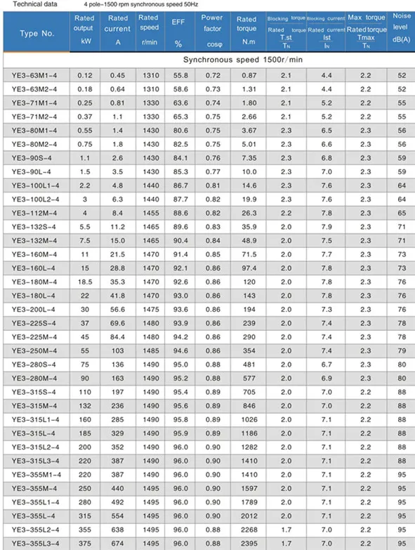Ie3 1.5kw 960rpm Three Phase AC Asynchronous Squirrel Cage Electric Motor for Water Pump, Air Compressor