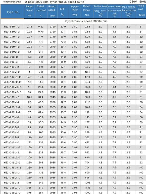 Ie3 1.5kw 960rpm Three Phase AC Asynchronous Squirrel Cage Electric Motor for Water Pump, Air Compressor
