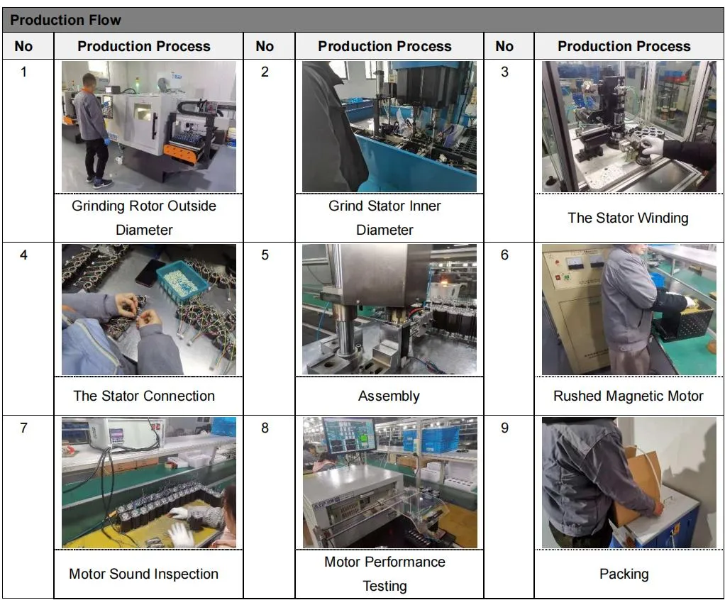Jk42HS 42mm (NAMA17) Common Gearbox Stepping Motor with Low Price