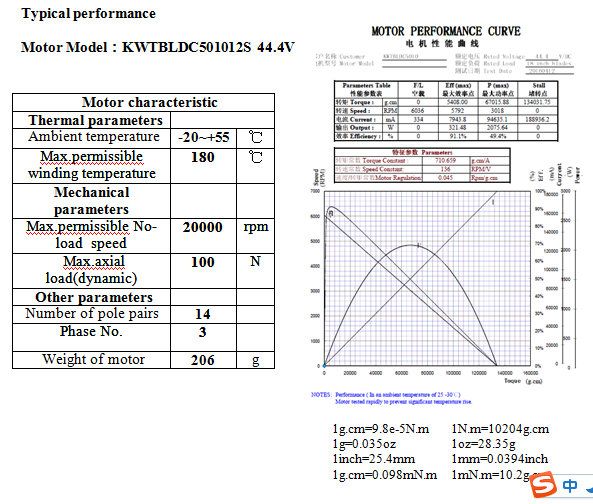 Low Price Upgrade 5010 136kv 44.4V 400W with 12s ESC Brushless DC Motor for Multirotor and Quadcopter