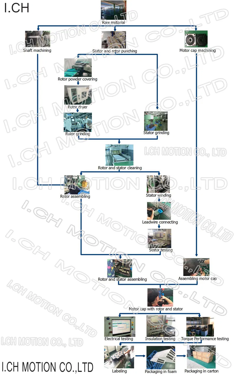 Micro NEMA 17 Hybrid Servo Stepper Motor with High Torque for Pancake