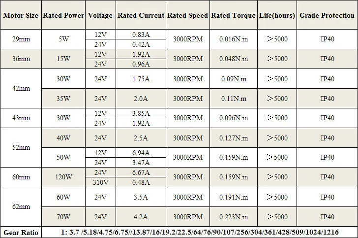 Mini 12V 24V BLDC DC Brushless Reduction Geared Gear Motor for Lawn Mower Oven Robot