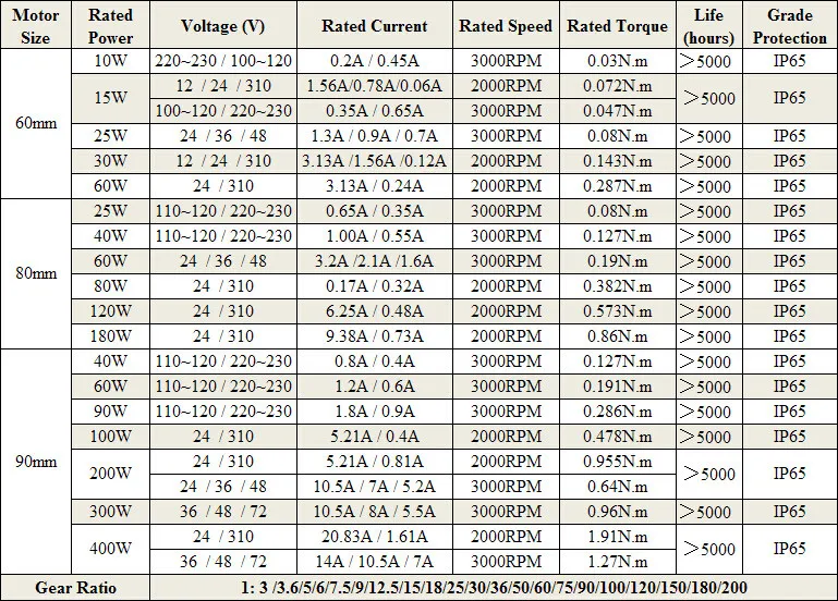 Mini 12V 24V BLDC DC Brushless Reduction Geared Gear Motor for Lawn Mower Oven Robot