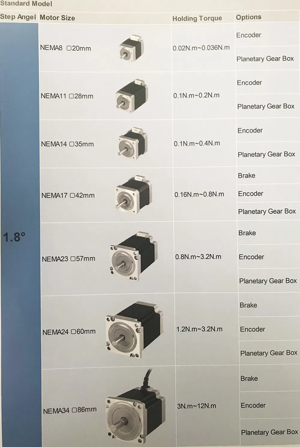 NEMA 34 DC Unipolar Stepper Stepping Motor with Brake (120mm 8.2N. M)