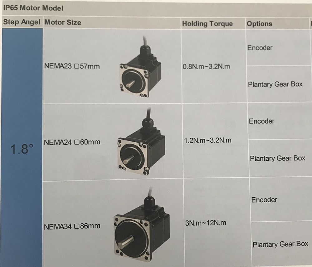 NEMA 8 Connector Type Hb-Hybird Stepper Step Motor (28mm 0.039N. m)