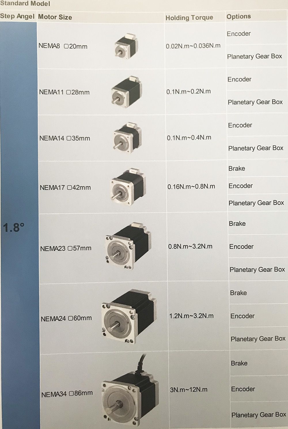 NEMA 8 Connector Type Hb-Hybird Stepper Step Motor (28mm 0.039N. m)