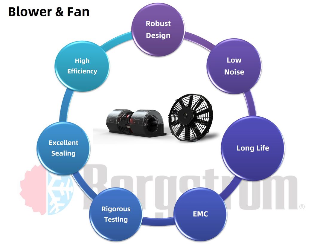 NEV Bus Off-highway vehicle Blower Fan BLDC up to 600W brushless electric motor and gearless DC motor D2304-8C -0501