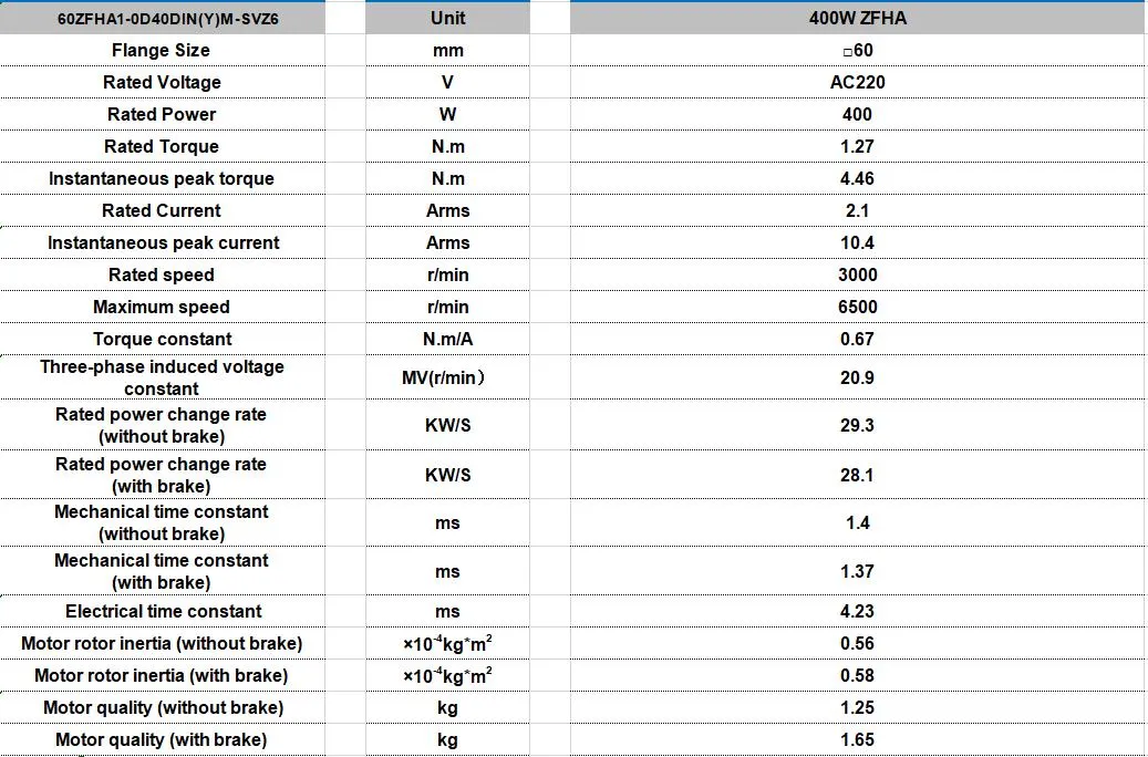 Oulu AC Absolut Encoder Servo Motor and Drive 0.4kw 80mm 1.27nm