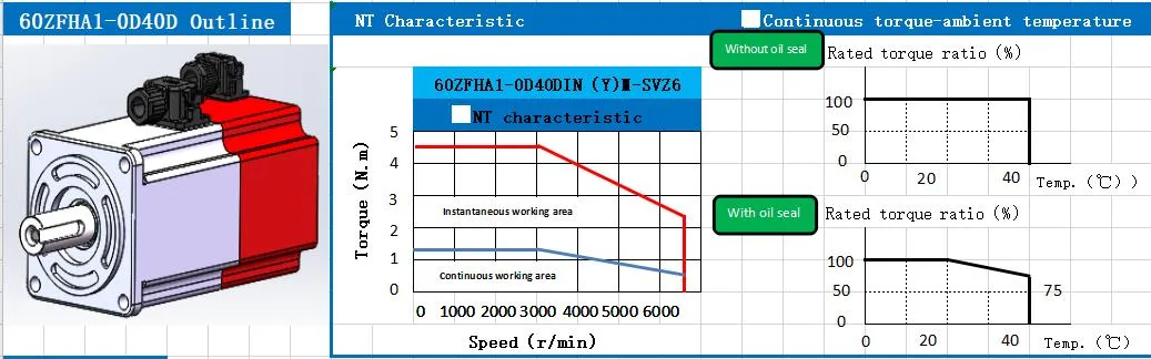 Oulu AC Absolut Encoder Servo Motor and Drive 0.4kw 80mm 1.27nm