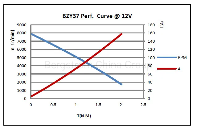 Outboard boat motor dc trim motor tilt motor electric motor oil pump motor 24V BZY37 -01