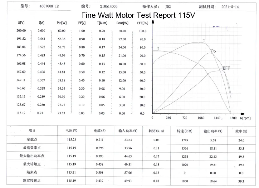 Paper Shredder AC Electrical Capacitor Motor 1000-1500rpm