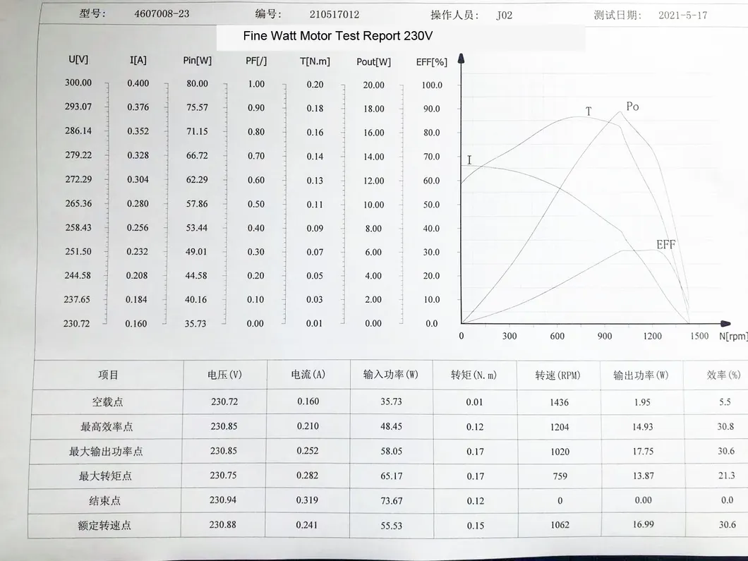 Paper Shredder AC Electrical Capacitor Motor 1000-1500rpm