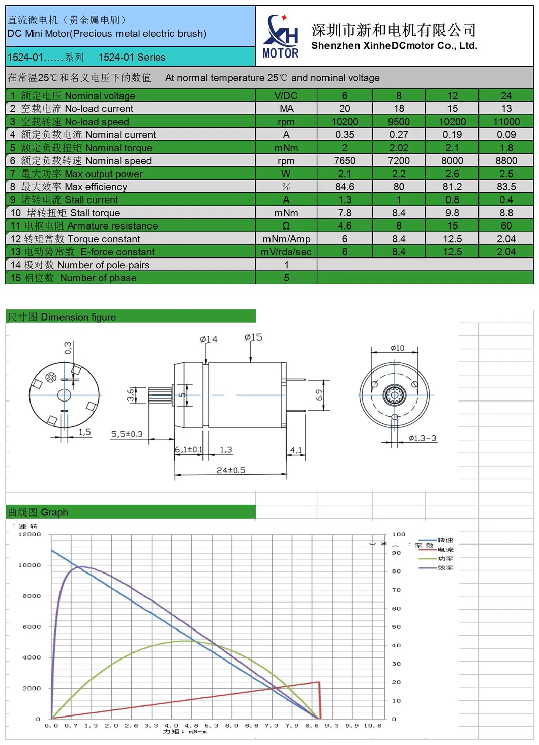 Professional Manufacturer The Best China 1524 Ten Teeth Coreless Motor Planetary Gear Motor/Reduction Micro Mini Electric DC Motor with Brush/Brushed