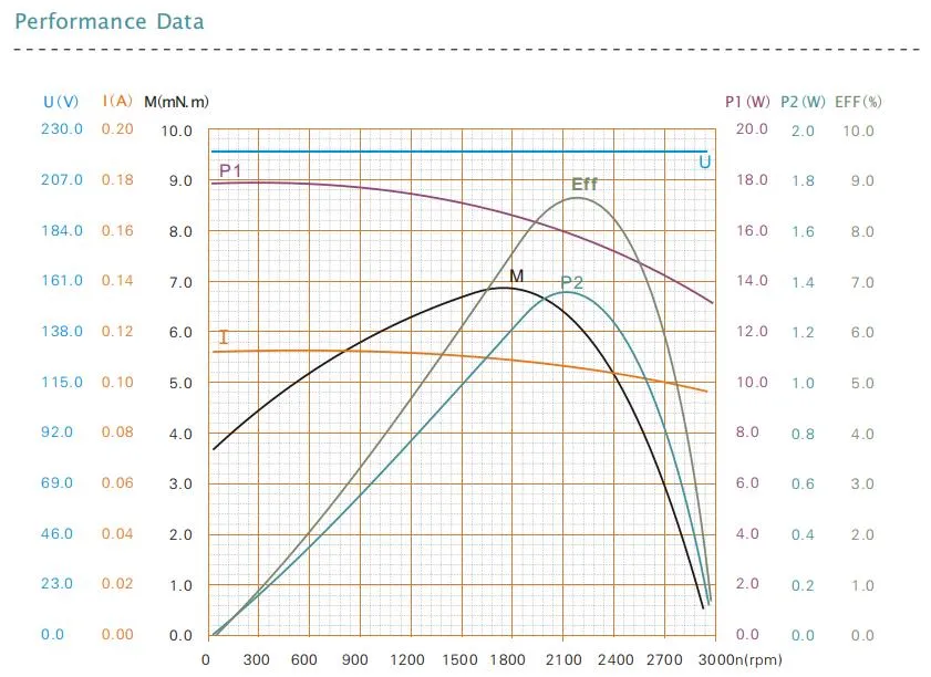 Shaded Pole Motor for Electric Fireplace / Exhaust Fan/ Heater/ Hand Dryer/ Humidifier/ The Foot Bath