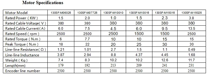 Siheng Brand 130sf-M06025+Kb05 AC Servo Motor and Driver 380V 1.5kw 1500W 6nm for CNC Machine