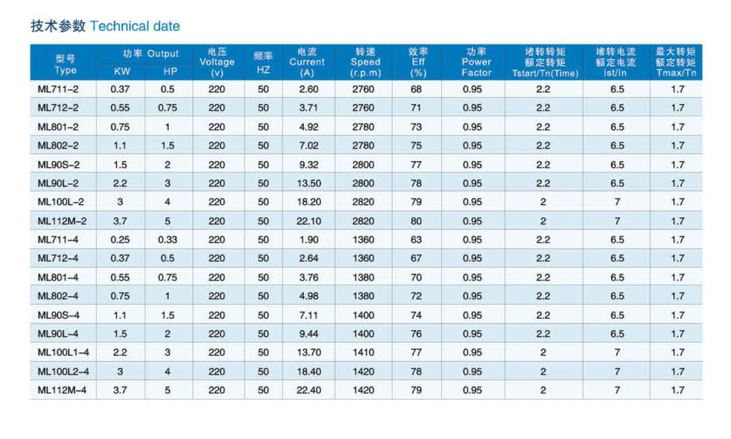 Single 1 Phase 0.55kw 0.75HP 71b5 71b14 AC Asynchronous IEC Electric Gear Motor