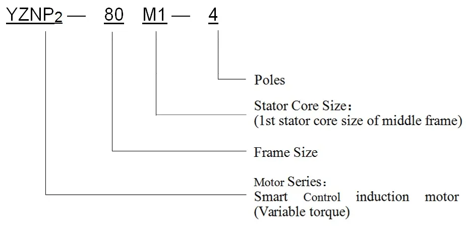 Super Premium Ie2 & Ie3 Efficiency Smart Control Three Phase AC Electric Motor with Inverter 25Hz~60Hz for Hydraulic Power Units 5.5kw 7.5kw