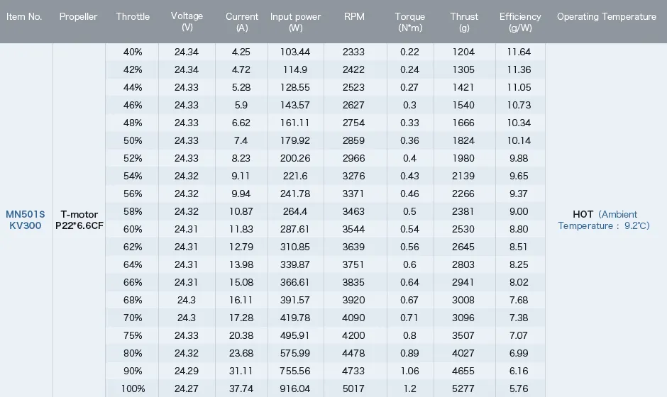 T-Motor Hot Selling Mn501-S Kv300 Industial Powerful for Uav, Drone, Quadcopter