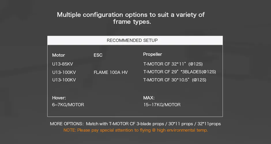 T-Motor U13 Kv85 Big Thrust BLDC Motor for Mapping Drone, Uav