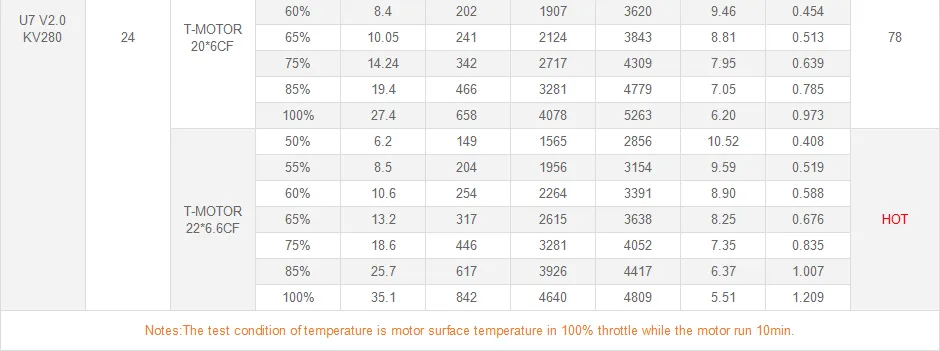 T-Motor U7 Kv280 Power Brushless Motor for Industrial Drone, OEM for Scooter etc