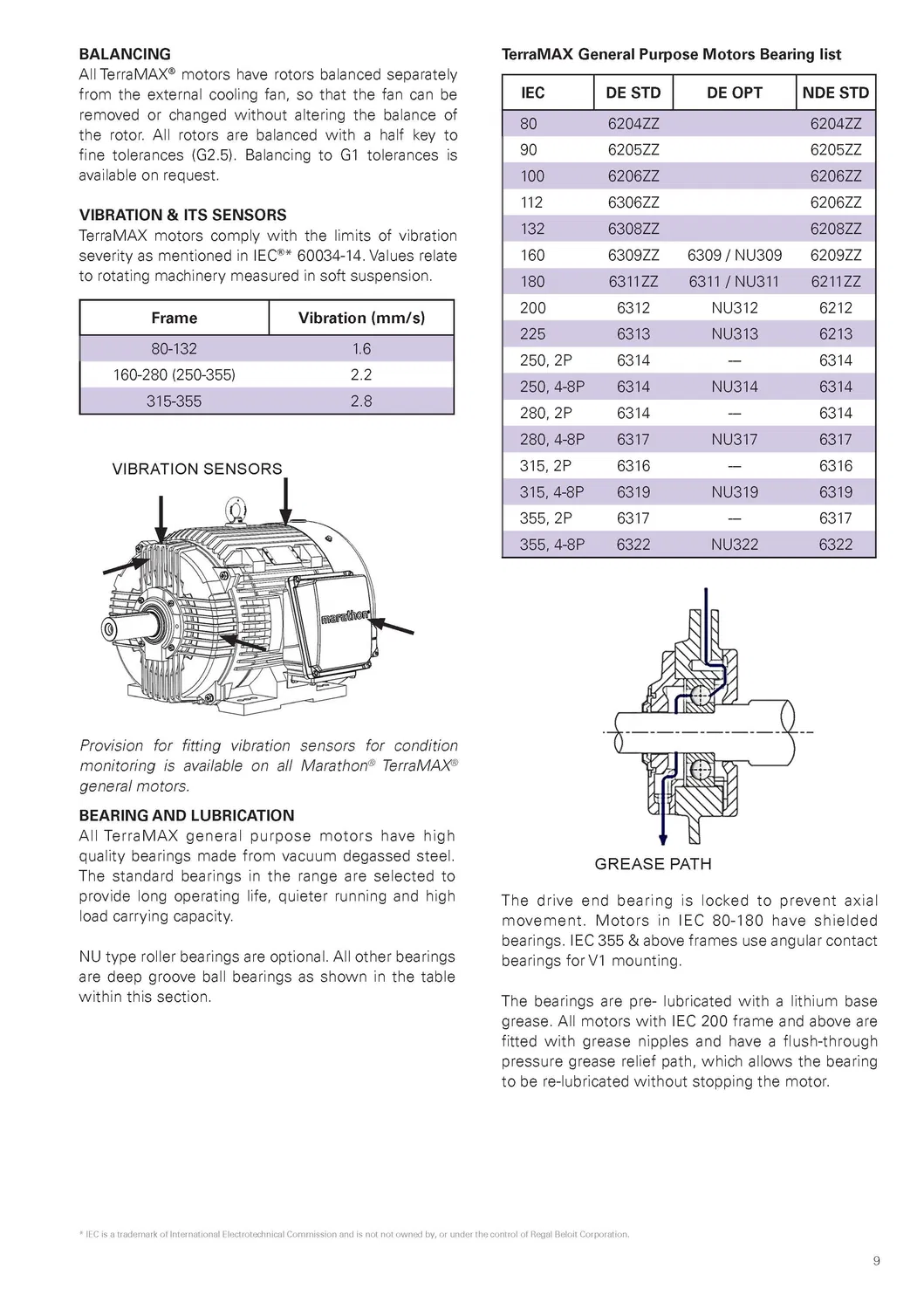 TCA Series-1.5kw/Ie3 Efficiency/Three Phase/Induction/AC/Low Voltage Motor