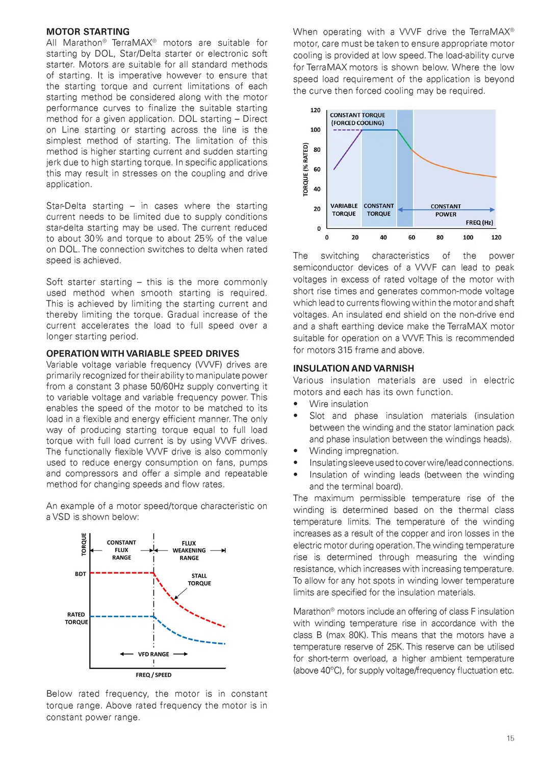 TCA Series-15kw/Ie3 Efficiency/Three Phase/Induction/AC/Low Voltage Motor