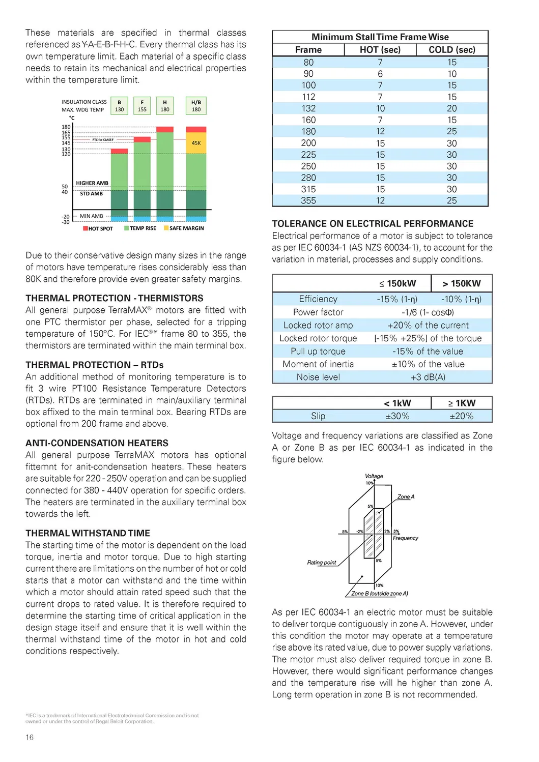 TCA Series-160kw/Ie3 Efficiency/Three Phase/Induction/AC/Low Voltage Motor