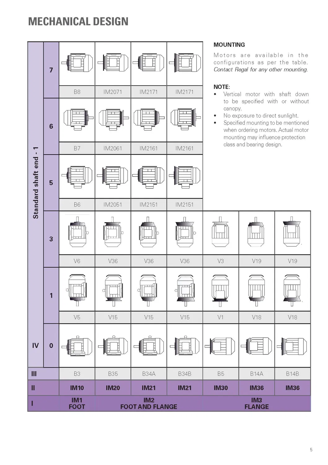 TCA Series-3kw/Ie3 Efficiency/Three Phase/Induction/AC/Low Voltage Motor