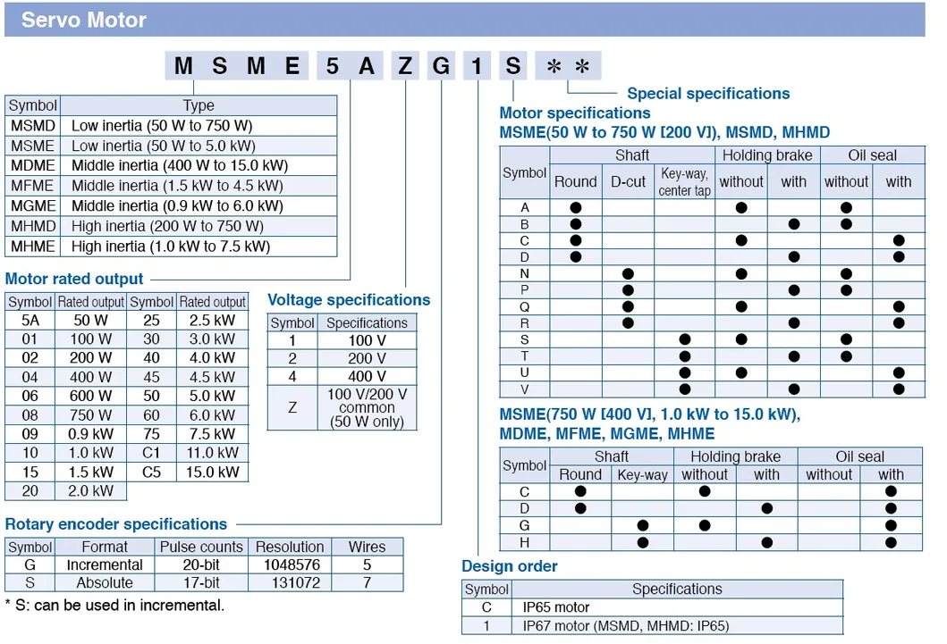 Technological motor,Continued motor,Electric motor of MDDKT5540E 1.5KW
