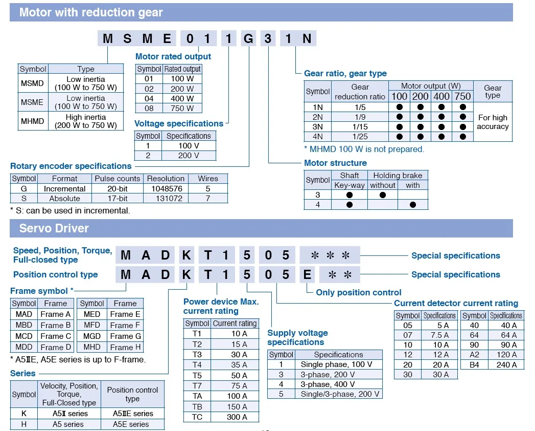 Technological motor,Continued motor,Electric motor of MDDKT5540E 1.5KW