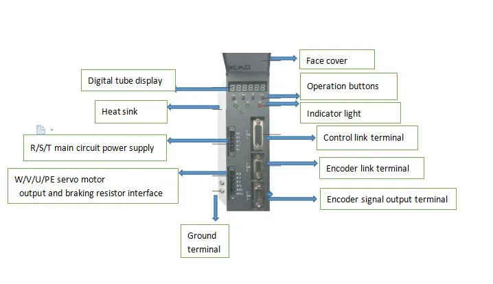 The Speed Can Reach 0.5rmp~ 3000rmp 1.5kw Kewei Ks2 General Servo Driver