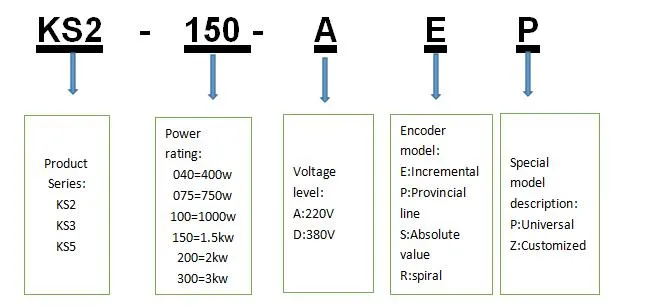 The Speed Can Reach 0.5rmp~ 3000rmp 1.5kw Kewei Ks2 General Servo Driver
