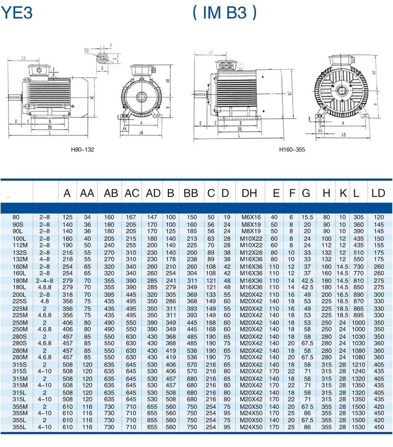 Three Phase Electric Motor Ye2-315L1-2 (0.75KW-400KW)