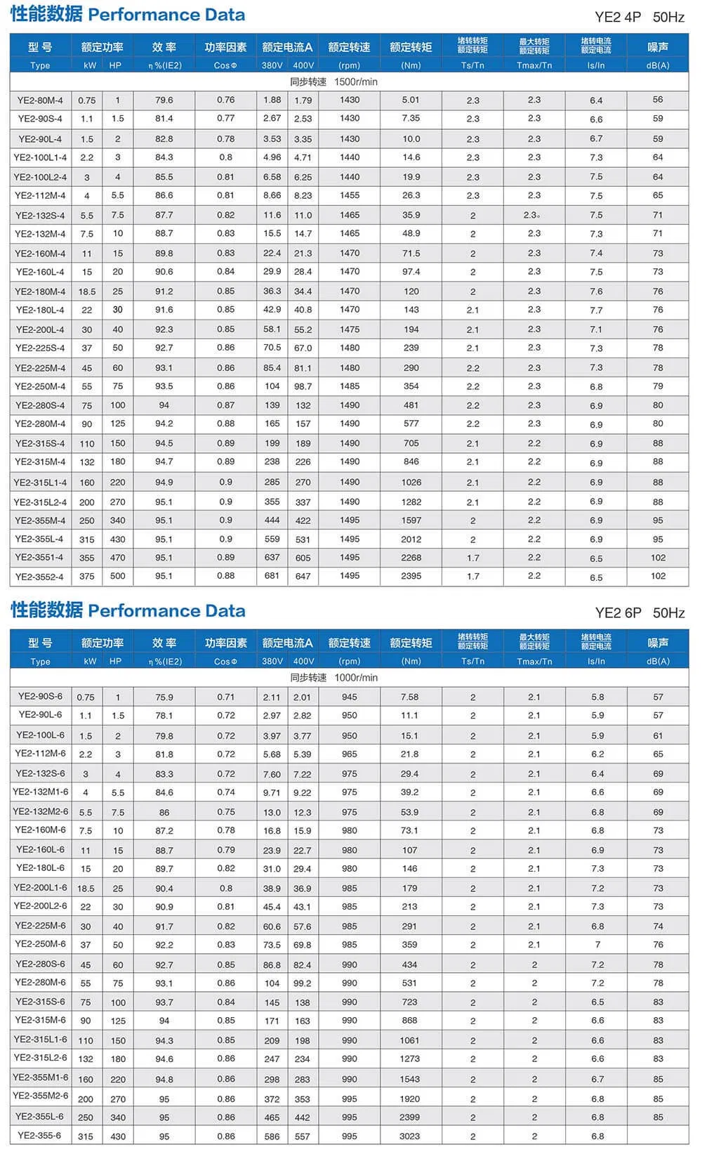 Three Phase Induction 7.5kw Electrical/Electric AC Motor Squirrel Cage Cast Iron Copper Coil with Flange Colore Customized