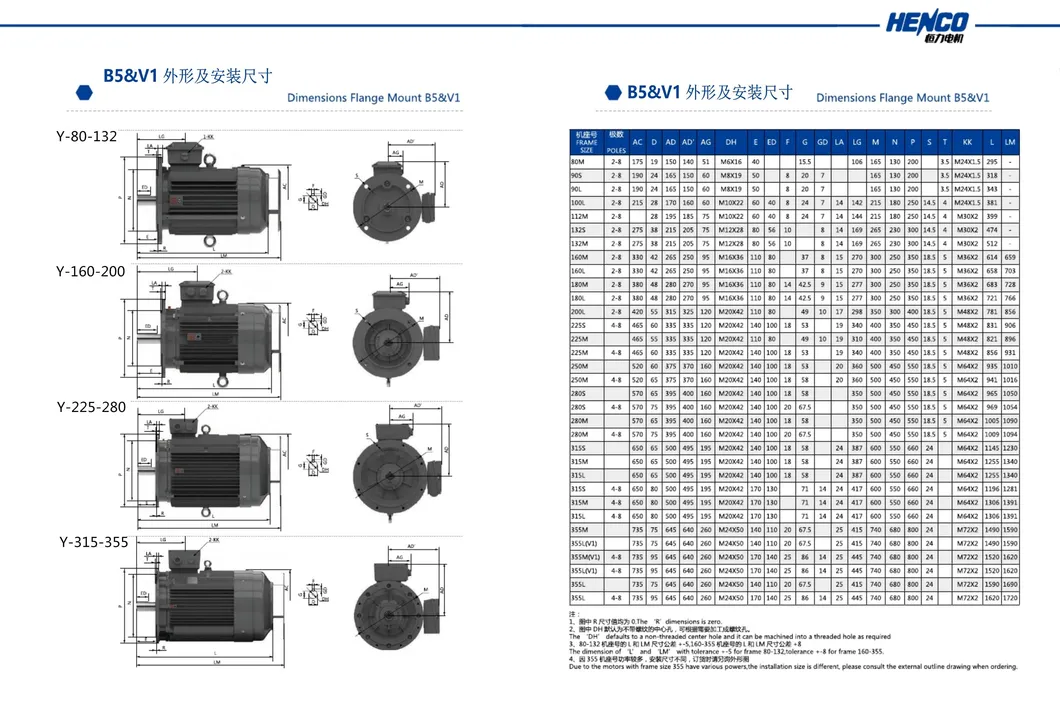 Three Phase Induction 7.5kw Electrical/Electric AC Motor Squirrel Cage Cast Iron Copper Coil with Flange Colore Customized