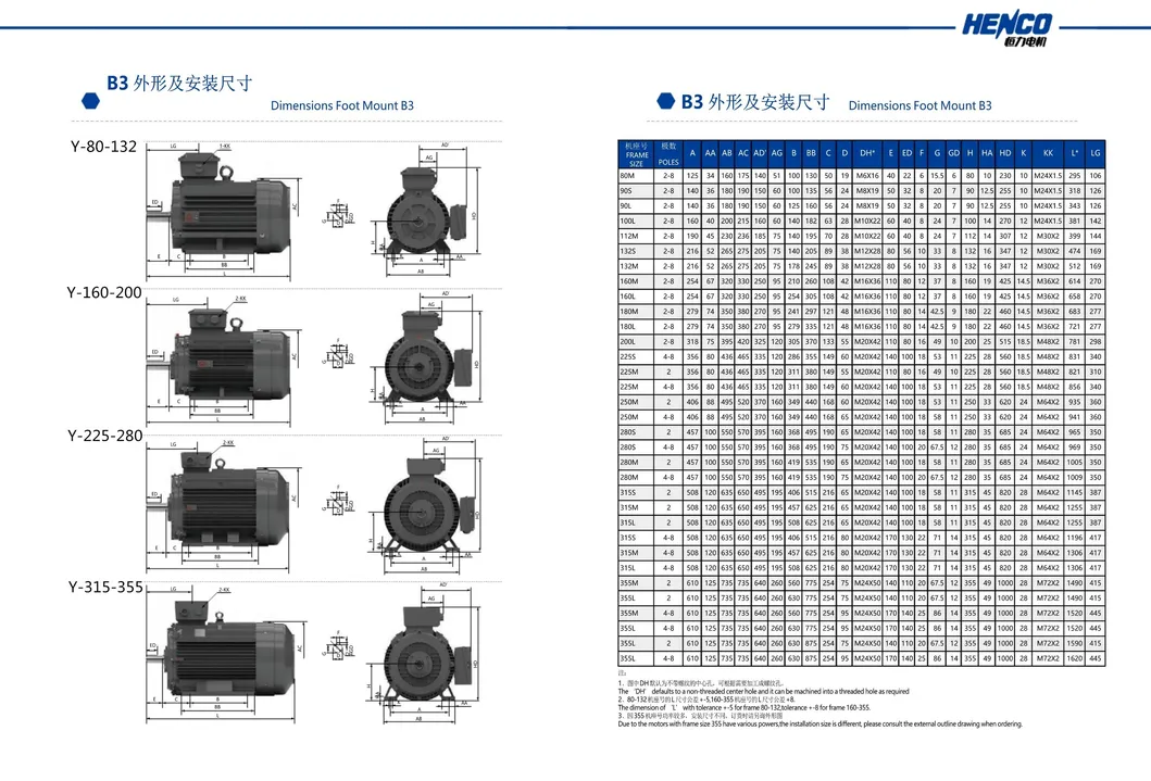 Three Phase Induction 7.5kw Electrical/Electric AC Motor Squirrel Cage Cast Iron Copper Coil with Flange Colore Customized