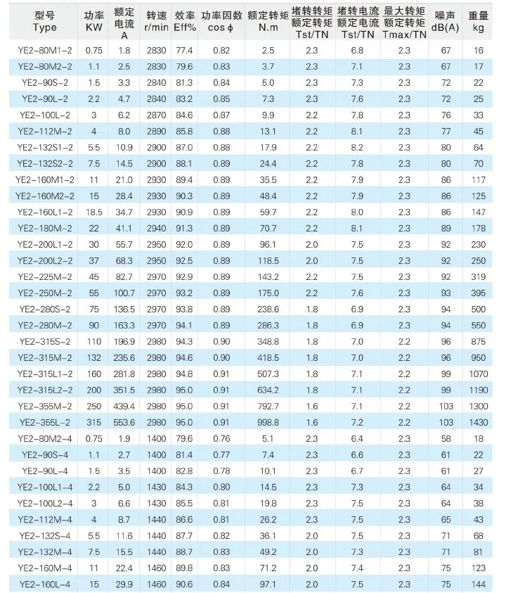 Three Phase Induction Motor YE2-90S-2