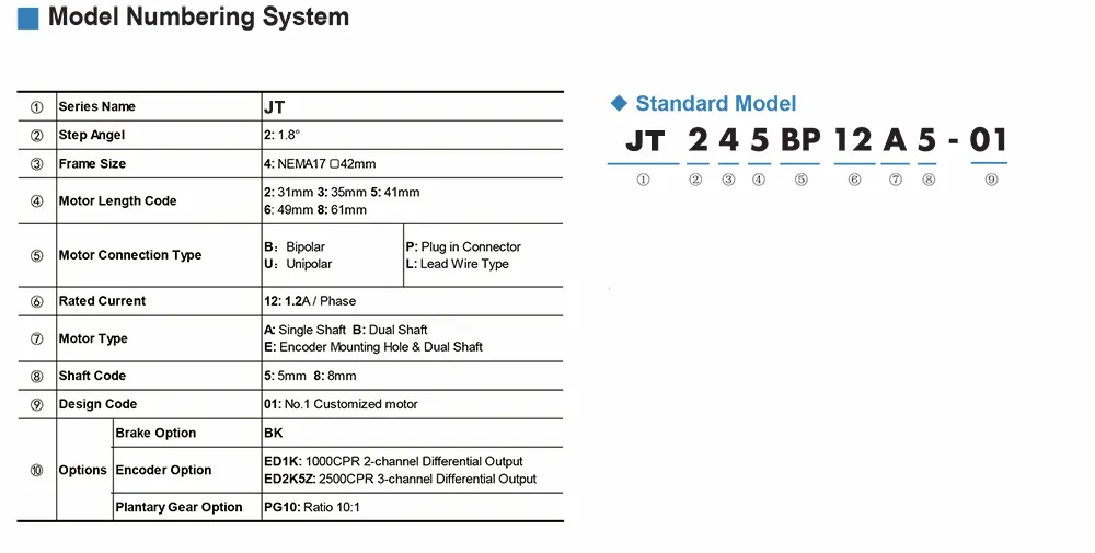 Unipolar NEMA 17 Stepping Motor for 3D Printer