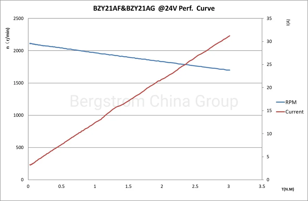 up to 1200W 12V, 24V, 36V 1900RPM electric dc motor trolling motor outboard boat motor BZY21AG -0501
